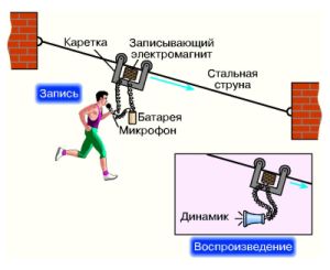 Опыт Поулсена